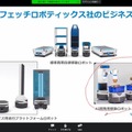 イノベーション・マトリックス、アフターコロナのロボット事業展望とフェッチの倉庫用ロボットを紹介