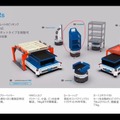 イノベーション・マトリックス、アフターコロナのロボット事業展望とフェッチの倉庫用ロボットを紹介