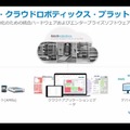 イノベーション・マトリックス、アフターコロナのロボット事業展望とフェッチの倉庫用ロボットを紹介