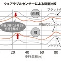 肩の負荷を約15%、衣類の摩耗を94%軽減、背中の蒸れも解消するビジネスリュック「EVL-3.5LP」をエースが発表 そのしくみは