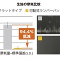 肩の負荷を約15%、衣類の摩耗を94%軽減、背中の蒸れも解消するビジネスリュック「EVL-3.5LP」をエースが発表 そのしくみは