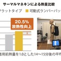 肩の負荷を約15%、衣類の摩耗を94%軽減、背中の蒸れも解消するビジネスリュック「EVL-3.5LP」をエースが発表 そのしくみは