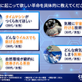 引越革命が「ロボットと革命に関する調査」を実施「ロボットと聞いて思い浮かぶのは?」「生活の中にロボットはいる?」