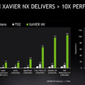 【速報】NVIDIA「Jetson Xavier NX」5月15日に発売　超小型のAIコンピュータボードの最新版　TX2の約15倍高速、価格は45,900円