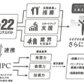 今年度も「全国小中学生プログラミング大会」開催「未来のサイエンティストやエンジニアの発掘と育成」 応募は7月1日から