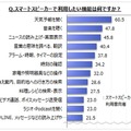 【スマートスピーカーに関する調査】認知率は8割、利用率は1割、利用している/してみたい機能は!? マイボイスコムが実施