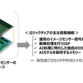 ソニーが世界初「AI機能搭載インテリジェントビジョンセンサー」を発表　高速なエッジAI処理を実現、映像解析ではマイクロソフトと協業
