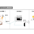画像認識技術の介護見守りシステム「ネオスケア(Neos+Care)」に広角タイプの新モデル登場　従来比2.5倍の視野で転倒事故を予測
