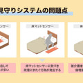 画像認識技術の介護見守りシステム「ネオスケア(Neos+Care)」に広角タイプの新モデル登場　従来比2.5倍の視野で転倒事故を予測