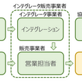 Doogの協働運搬ロボット「サウザー」新型コロナ軽症者の宿泊療養施設でお弁当の配送やゴミ回収業務で実証実験