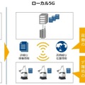 ローカル5Gで自律走行型ロボット(AGV)を遠隔操作　ミリ波通信で性能向上や新ソリューション開発へ　DMG森精機とNTT com
