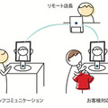 テレプレゼンスロボット「KUBI」をパッケージで提供　テレワークや受付業務での活用想定　自走ロボット「temi」プランも予定　iPresence