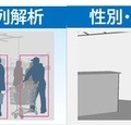 アドバンテックが続々と新型コロナ対策ソリューションを発表　AIが人数、混雑状況、移動方向、身長、密集状況等をモニタニング