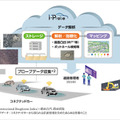 ソフトバンクら3社「コネクテッドカー」で道路インフラのメンテナンス事業を展開する新会社を米国で設立　i-Probe Inc.