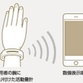 自動駆けつけ介護ロボット「SOWAN」(ソワン)に除菌消臭の噴霧機能を追加　無人の除菌巡回で新型コロナ感染リスクを低減