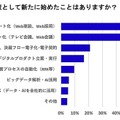 新型コロナ禍で約7割の企業が「売上高2～4割減」 9割が「営業活動に遅れ」を実感も「DX先行派」はわずか3%　エクサウィザーズ調べ