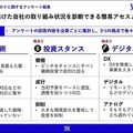 新型コロナ禍で約7割の企業が「売上高2～4割減」 9割が「営業活動に遅れ」を実感も「DX先行派」はわずか3%　エクサウィザーズ調べ
