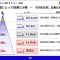 新型コロナ禍で約7割の企業が「売上高2～4割減」 9割が「営業活動に遅れ」を実感も「DX先行派」はわずか3%　エクサウィザーズ調べ