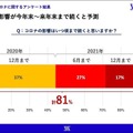新型コロナ禍で約7割の企業が「売上高2～4割減」 9割が「営業活動に遅れ」を実感も「DX先行派」はわずか3%　エクサウィザーズ調べ