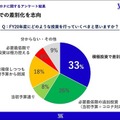 新型コロナ禍で約7割の企業が「売上高2～4割減」 9割が「営業活動に遅れ」を実感も「DX先行派」はわずか3%　エクサウィザーズ調べ
