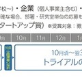 「With/Afterコロナの生活スタイル」つくば市、Society 5.0の社会実装に向けた技術やアイデアを活用した実証実験を全国から公募　