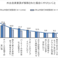 新型コロナによって「暮らしや心の変化、旅行の意識」はどう変わるのか? JTBが調査結果を発表　AIやロボットに対する意識の変化は