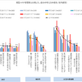 新型コロナによって「暮らしや心の変化、旅行の意識」はどう変わるのか? JTBが調査結果を発表　AIやロボットに対する意識の変化は