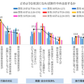 新型コロナによって「暮らしや心の変化、旅行の意識」はどう変わるのか? JTBが調査結果を発表　AIやロボットに対する意識の変化は