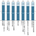 新型コロナによって「暮らしや心の変化、旅行の意識」はどう変わるのか? JTBが調査結果を発表　AIやロボットに対する意識の変化は