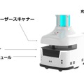 フィリップス社製UV殺菌灯を搭載した自律走行型ロボット「UVDoctor Robo」をRoundyedgeが販売開始　自動運転で殺菌