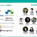 電動マイクロモビリティのLUUP、累計4億5百万円の資金調達を実施　サービス推進と電動キックボードの社会実装に向けて　