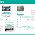 電動マイクロモビリティのLUUP、累計4億5百万円の資金調達を実施　サービス推進と電動キックボードの社会実装に向けて　