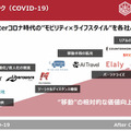 京急がイノベーションを共創するスタートアップ10社を発表　ロボット業界からSEQSENSEとMiraが選出「KEIKYU ACCELERATOR PROGRAM」