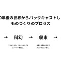 【着るロボットの未来像】パワードウェアは技能やスキルを「ダウンロードして着るもの」に　仮説をSci-Fiとして表現　ATOUNが発表