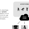 【着るロボットの未来像】パワードウェアは技能やスキルを「ダウンロードして着るもの」に　仮説をSci-Fiとして表現　ATOUNが発表