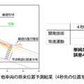 東芝が世界最高レベルの自動運転用AIを発表　車両の動きを推定するAI　従来技術にくらべて誤差を40％低減