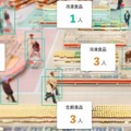 既存の防犯カメラ映像をAIで新型コロナ対策にも有効活用　密集・混雑・手洗い等をAIが確認　withコロナ対応「OPTiM AI Camera」