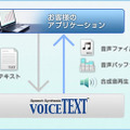 コウペンちゃんの声で対話を実現！　VAIO「おしゃべりコウペンちゃん」にHOYAのReadSpeakerが採用
