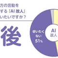 AI への拒否感は若い世代の方が強い!日本科学未来館「ハロー!AI社会 ~人工知能で何したい?」アンケート結果を発表