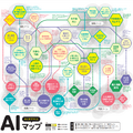 AI への拒否感は若い世代の方が強い!日本科学未来館「ハロー!AI社会 ~人工知能で何したい?」アンケート結果を発表