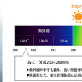 UV除菌機能を搭載した家庭用掃除用ロボット GREEN FUNDINGに登場 「吸引・水ぶき・ブラシ・除菌」が可能