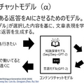 りんなとの会話がさらに楽しく 最新の会話エンジンは2つのAIが「内容」と「表現」のある返答を生成