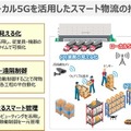 ローカル5G環境を物流倉庫に導入・整備へ　東急不動産、NTT東日本、PALが連携　自動搬送車や遠隔管理を加速