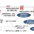 気象や運航データをAIと組み合わせ、最適な航路を自動選定 ウェザーニューズ 航海計画策定システムの開発へ