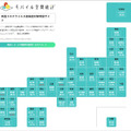 【速報】県をまたぐ移動制限解除　どれくらいの人が県外へ移動したのか? NTTドコモ「モバイル空間統計」で県間移動人口を公開