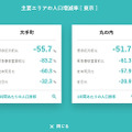 【速報】県をまたぐ移動制限解除　どれくらいの人が県外へ移動したのか? NTTドコモ「モバイル空間統計」で県間移動人口を公開