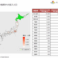 【速報】県をまたぐ移動制限解除　どれくらいの人が県外へ移動したのか? NTTドコモ「モバイル空間統計」で県間移動人口を公開