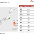 【速報】県をまたぐ移動制限解除　どれくらいの人が県外へ移動したのか? NTTドコモ「モバイル空間統計」で県間移動人口を公開