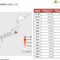【速報】県をまたぐ移動制限解除　どれくらいの人が県外へ移動したのか? NTTドコモ「モバイル空間統計」で県間移動人口を公開
