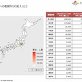【速報】県をまたぐ移動制限解除　どれくらいの人が県外へ移動したのか? NTTドコモ「モバイル空間統計」で県間移動人口を公開